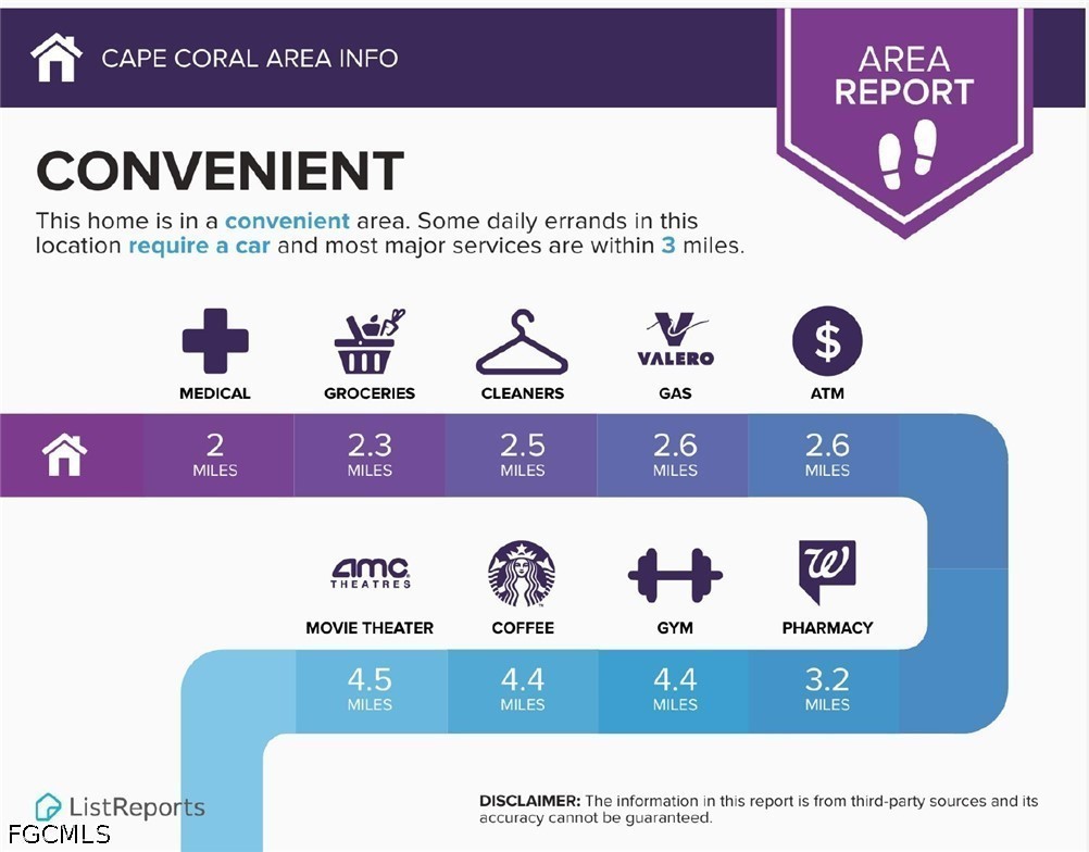 4420 21st, Cape Coral, FL 33909