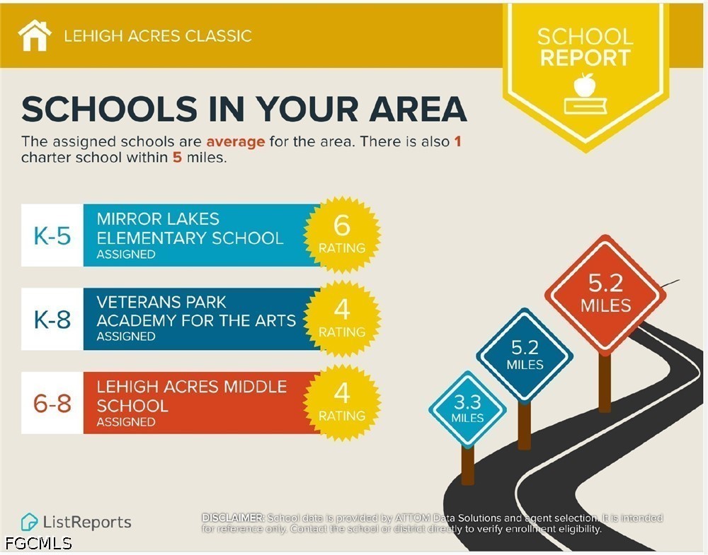 750 Naples, Lehigh Acres, FL 33974